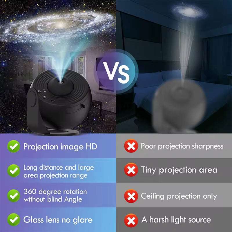 Proyector Planetario Galaxia 13-en-1 HD